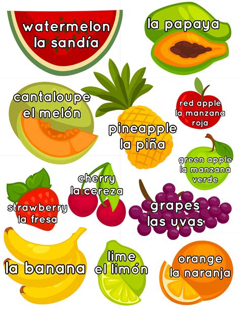 Fruits In Spanish at Natalie Hawes blog