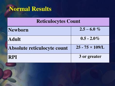 PPT - Comprehensive Guide to Reticulocyte Count in Hematology Lab ...
