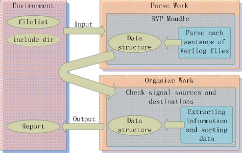 Computerprogramm 的图像结果