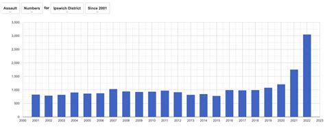 Image result for Query Processing Poster