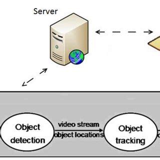 Image result for Video Processing