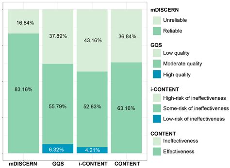 Analysis of YouTube-Based Therapeutic Content for Children with ...
