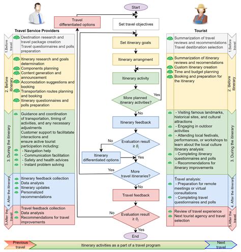 Effects of Generative AI in Tourism Industry