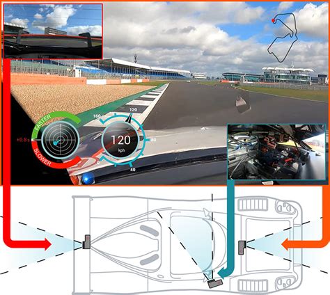 Image result for How to GoPro Overlay Track