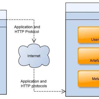 Image result for Implementation Structure Software Architecture