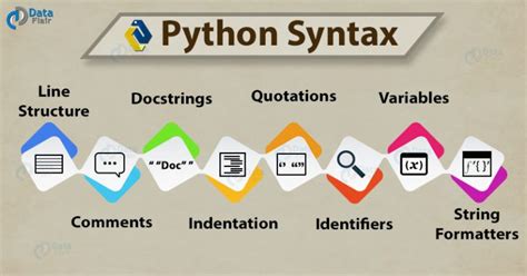 Image result for Python Library Syntax