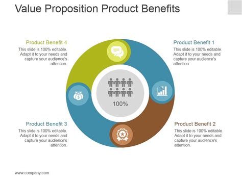 Customer Benefits 的图像结果