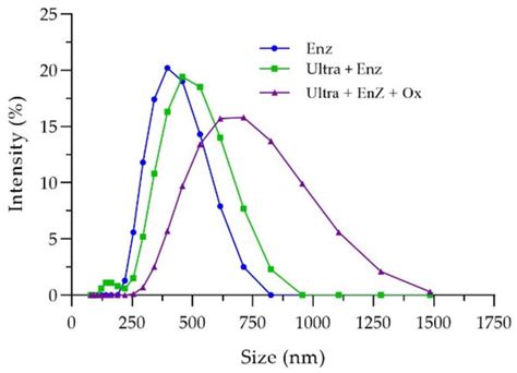 Integrated Biobased Processes for Nanocellulose Preparation from Rice ...