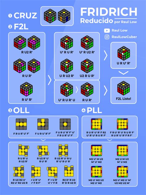 Fridrich Method Algorithms 的图像结果