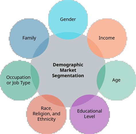 5.1 Market Segmentation and Consumer Markets - Principles of Marketing ...