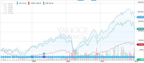 IJH Stock Fund Price and Chart — AMEX:IJH — TradingView