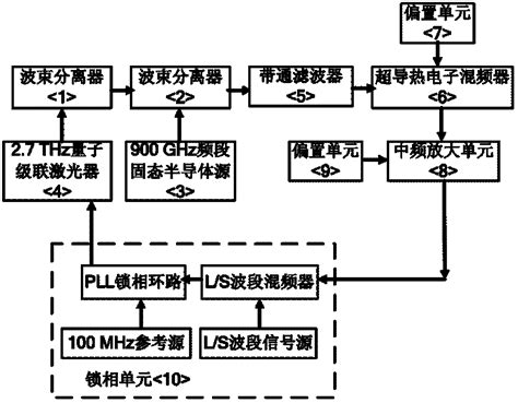 Image result for Qlc Step Programming