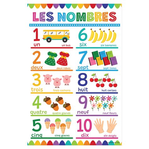 Quarterhouse Beginner French - Numbers 1-10 Poster, French and ESL Cla ...