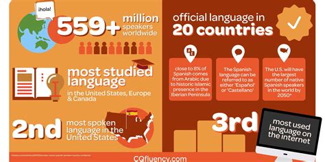 Why Spanish Translation Services Are Essential for E-commerce Growth ...