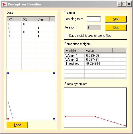 Apache Technologies : Software | Embedded | Biometrics | eFinance