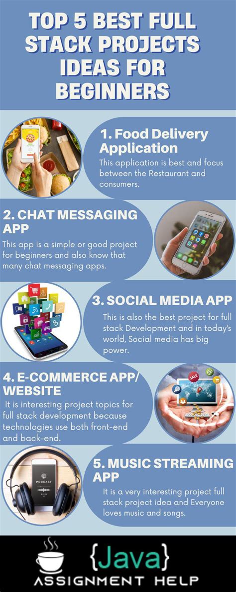 Full Stack Projects 的图像结果