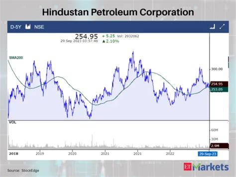 PI Industries: Positive Breakout: PI Industries and 7 other stocks ...