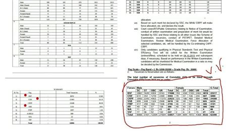 पेटीशन · WE WANT SSC CONSTABLE (GD) 2015 2ND LIST FOR BORDER AREA IN ...