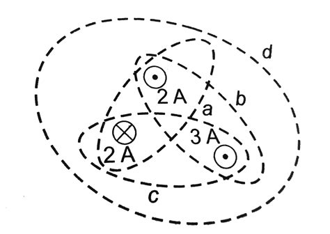 Rank the value of `ointvec(B)vec(dl)` for the closed paths shown in ...