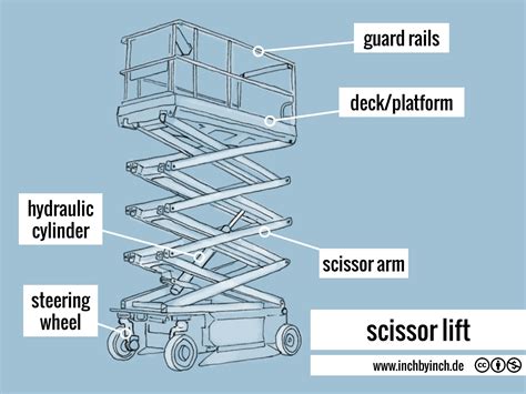 INCH - Technical English | scissor lift