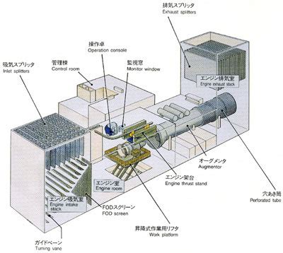 Image result for Jet Engine Test Cell Design