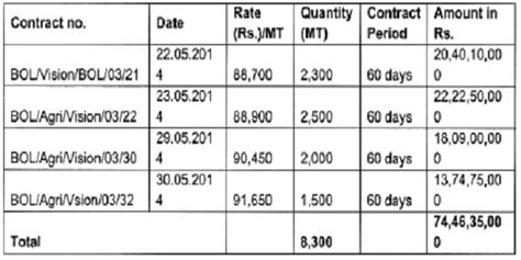 Setting off of speculative losses against non-speculative profit ...
