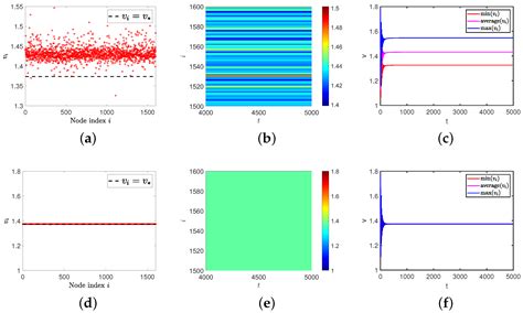 Pattern Formation in a Predator–Prey Model with Allee Effect and ...