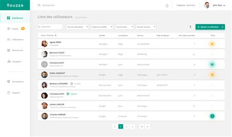 Image result for Youzer Tutorial