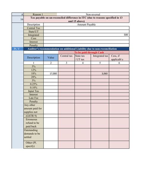 Image result for Gstr 9C Tutorial