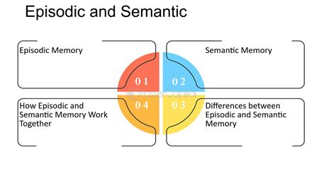 Explicit Memory Vs Implicit Memory