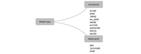 Multi Model View 的图像结果