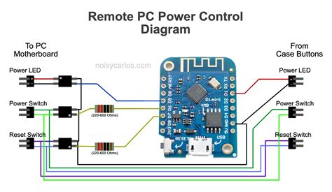Image result for Remotely Turn On Computer