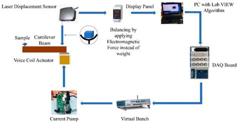 Effect of Electromagnetic Damping on System Performance of Voice-Coil ...