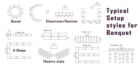 Image result for Types of Table Layout