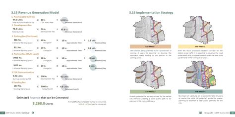 The Kalupur: Where Connectivity Meets Heritage | CEPT - Portfolio