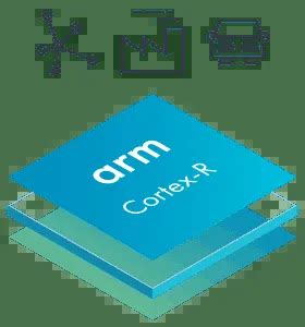Cortex-A, Cortex-R and Cortex-M | GSAS