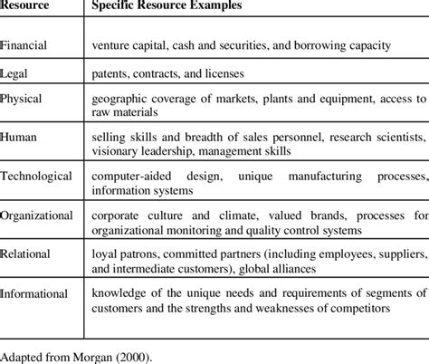 Image result for Resource Competition
