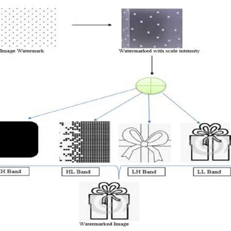 Computer Network Watermark Images 的图像结果