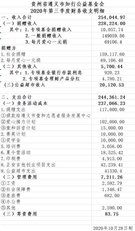 财务报表现金日记账Excel模板_千库网(excelID：74830)