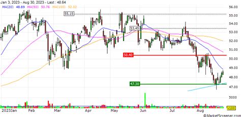 Exchange Income Corporation Achieves Record Revenue of $400 Million and ...