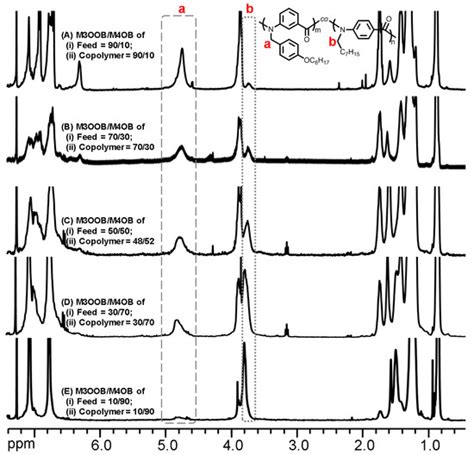 Synthesis of Well-Defined Poly(N-H Benzamide-co-N-Octyl Benzamide)s and ...