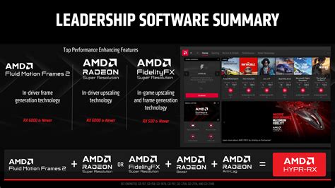 AMD Adrenalin 24.9.1 GPU Driver Out Now: Official Fluid Motion Frames 2 Integration, 2.5x FPS ...