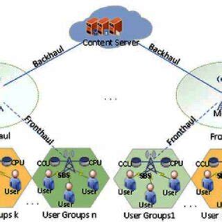 Image result for System Model