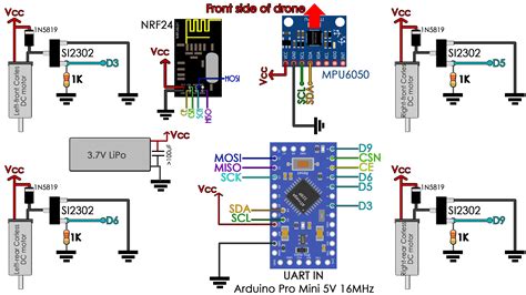 Image result for Arduino Drone Controller