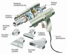 phon da carrozziere pistola termica bricoportale fai da te e bricolage phon da carrozziere pistola termica bricoportale fai da te e bricolage
