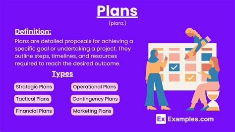 Examples for Planning 的图像结果