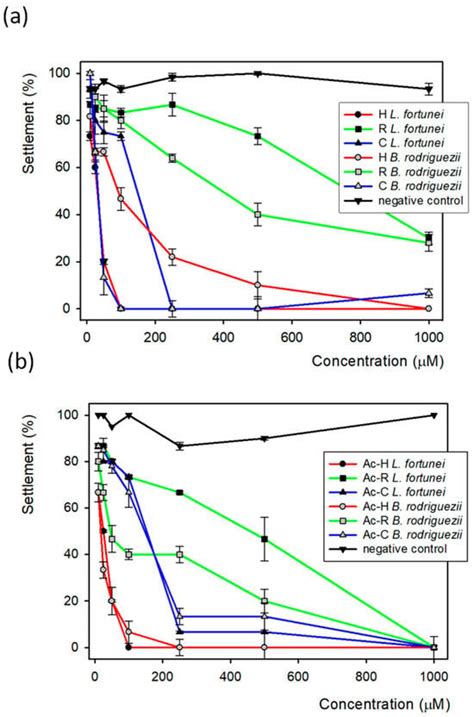 Compounds | An Open Access Journal from MDPI
