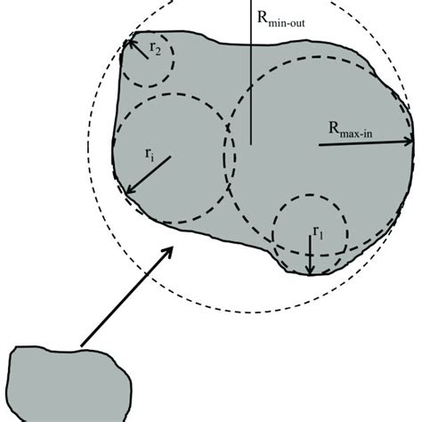 Image result for Particle Shape Design