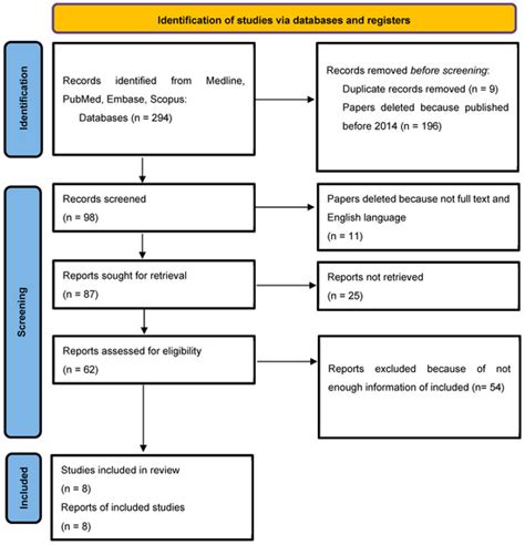 Comparative Analysis of the Use of Osteoplastic Materials in Socket ...
