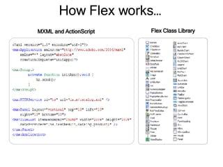 Image result for Flex Adobe Tutorial